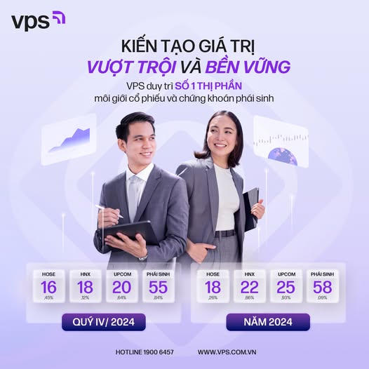 Vps chứng khoán