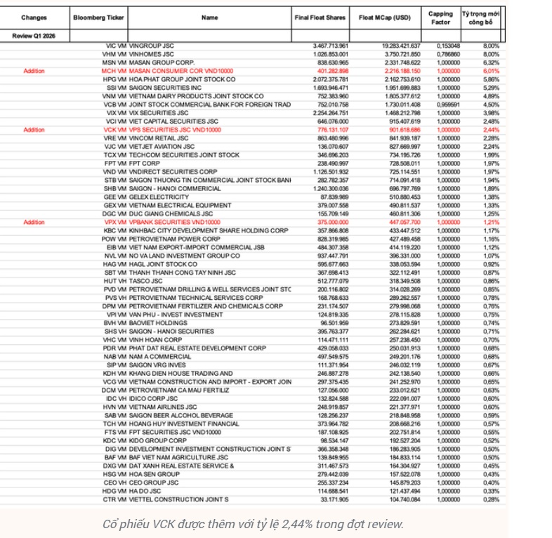 mã chứng khoán VPS là VCK